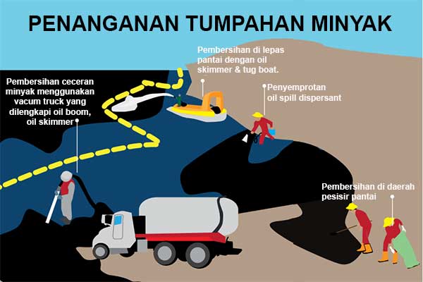 penanganan tumpahan minyak