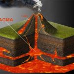 Pengertian Magma Dan Proses Pembentukan Magma