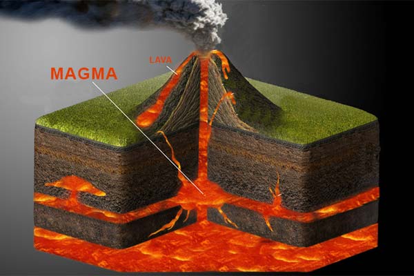 Pengertian Magma Dan Proses Pembentukan Magma