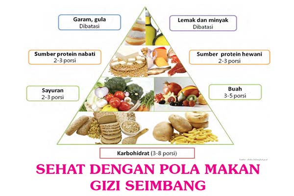 Hidup Sehat Dengan Prinsip Dasar Gizi Seimbang