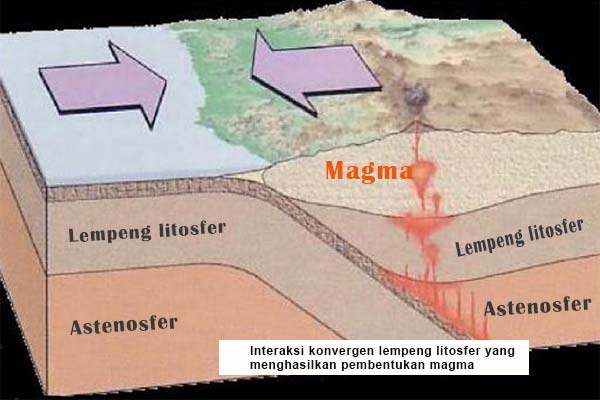 Proses Pembentukan Magma