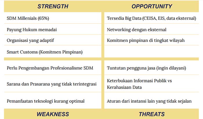 digram SWOT