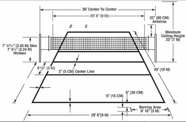 Ukuran Lapangan Bola Voli