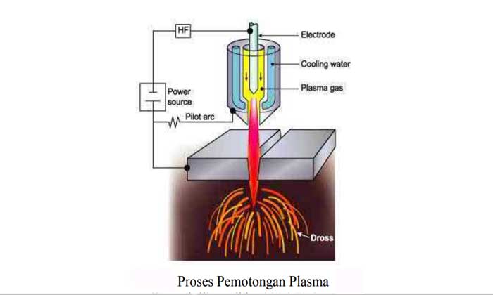 Teknologi Plasma Cutting